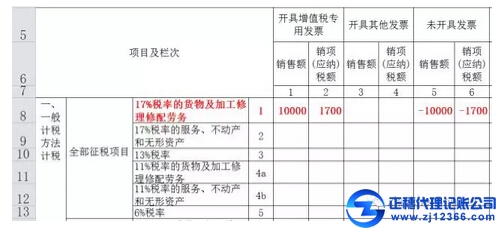 往期已確認(rèn)收入繳納稅款后補(bǔ)開(kāi)發(fā)票如何申報(bào)?